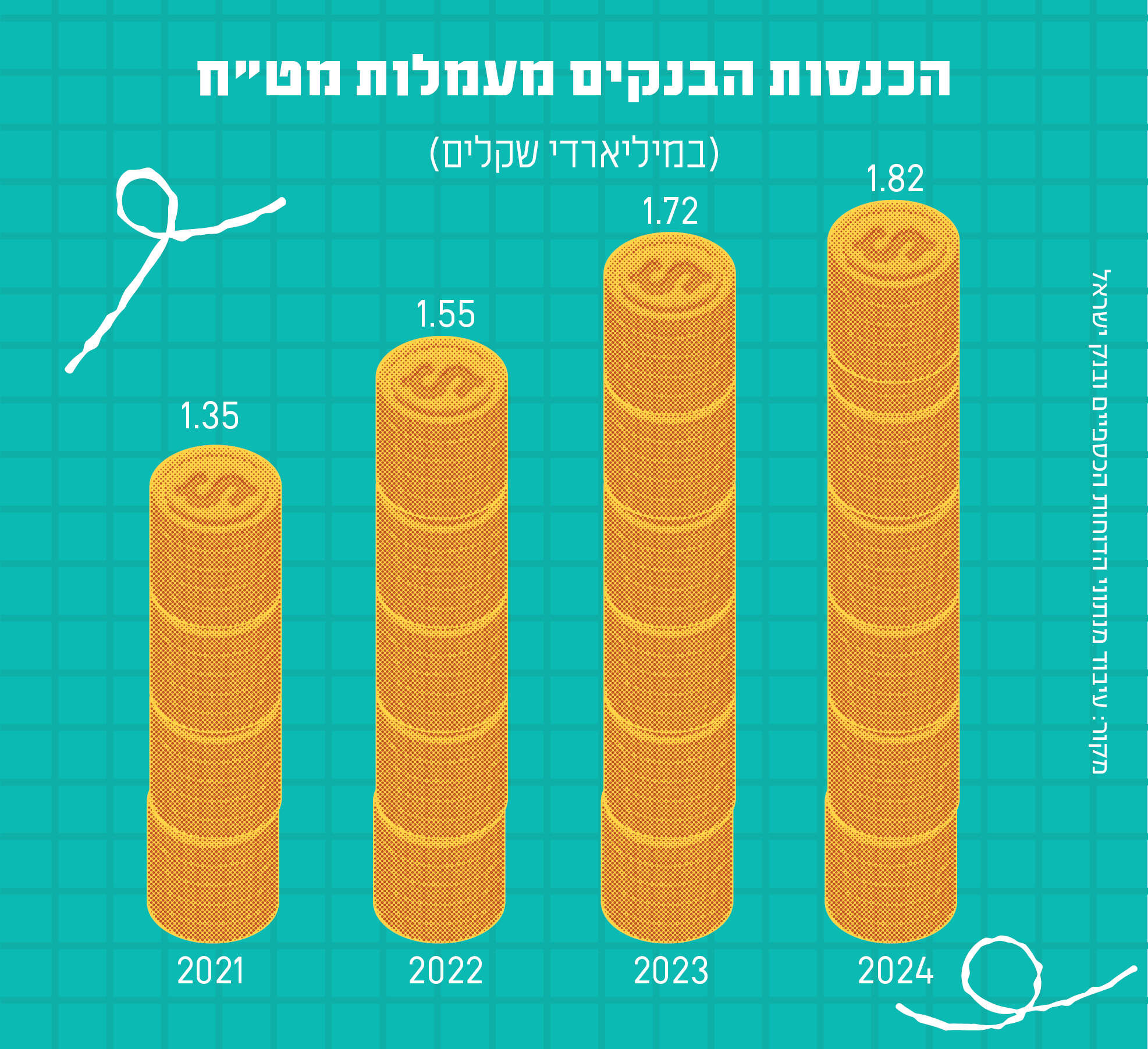 סטודיו מקור ראשון