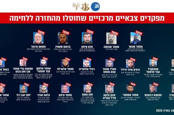המחבלים המרכזיים שחוסלו החל מה- 18.3.25 | דובר צה"ל