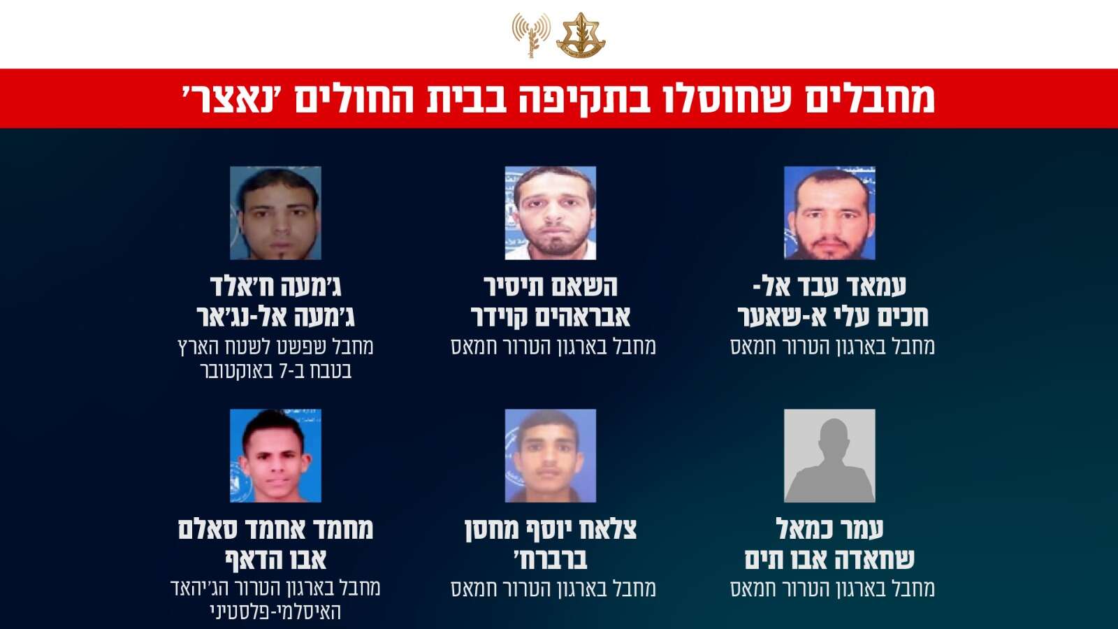 המחבלים שחוסלו | דובר צה"ל המחבלים שחוסלו | דובר צה"ל