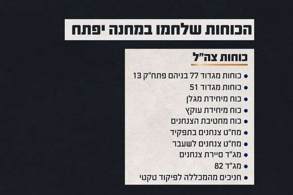 הכוחות שלחמו במחנה יפתח | דובר צה"ל הכוחות שלחמו במחנה יפתח | דובר צה"ל