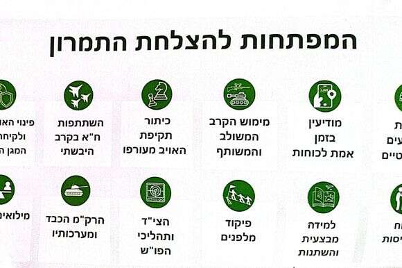 אינפוגרפיקה | צילום מסך מתוך המסמך אינפוגרפיקה | צילום מסך מתוך המסמך