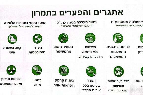 אינפוגרפיקה | צילום מסך מתוך המסמך אינפוגרפיקה | צילום מסך מתוך המסמך