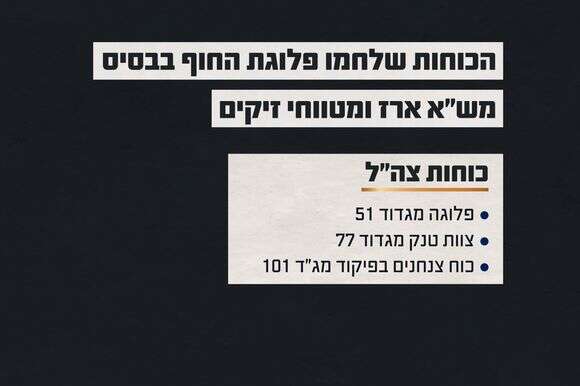 הכוחות שלחמו פלוגת החוף בבסיס מש"א ארז ומטווחי זיקים | דובר צה"ל הכוחות שלחמו פלוגת החוף בבסיס מש"א ארז ומטווחי זיקים | דובר צה"ל