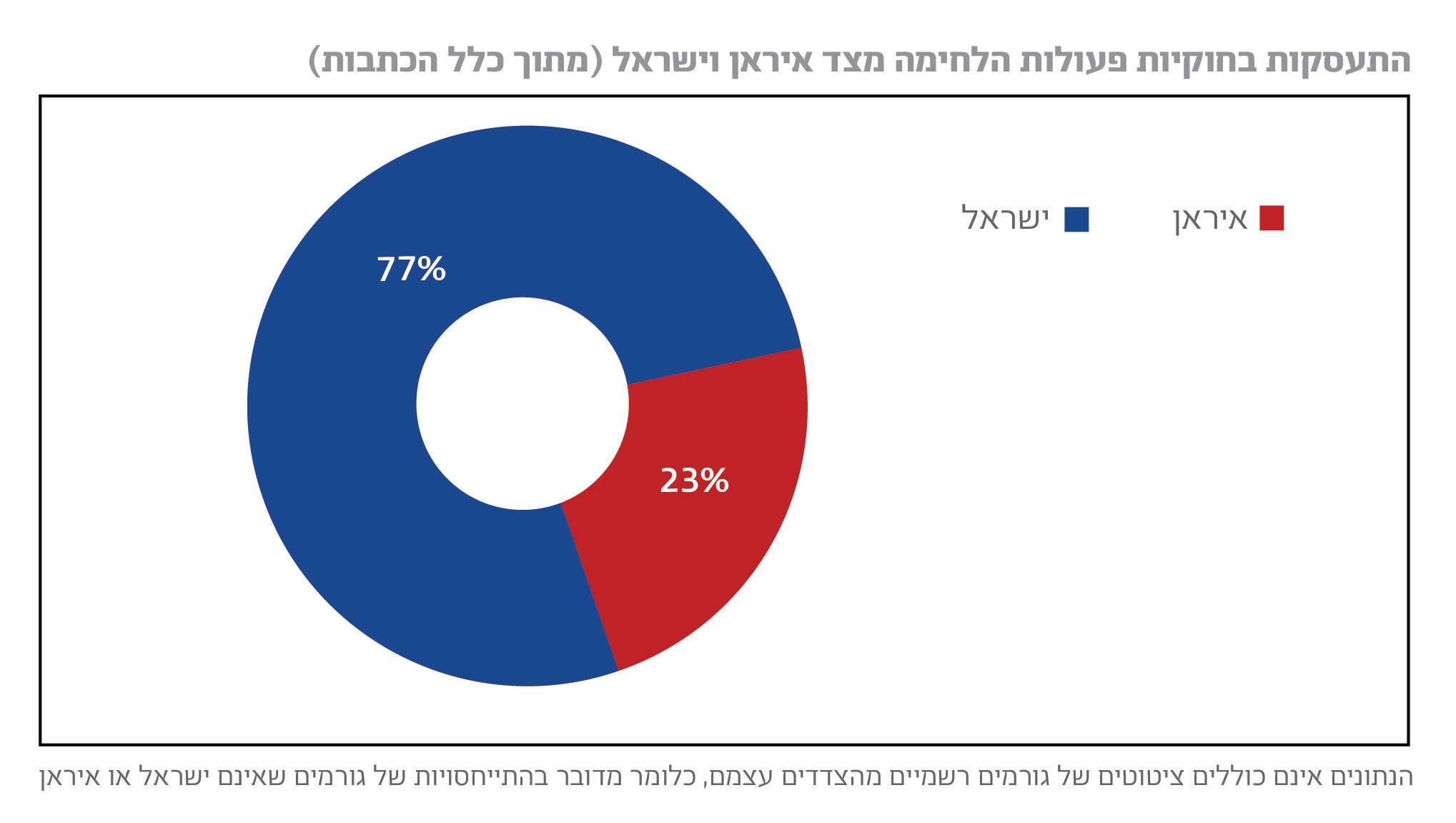 התעסקות בחוקיות פעולות הלחימה | JPPI התעסקות בחוקיות פעולות הלחימה | JPPI