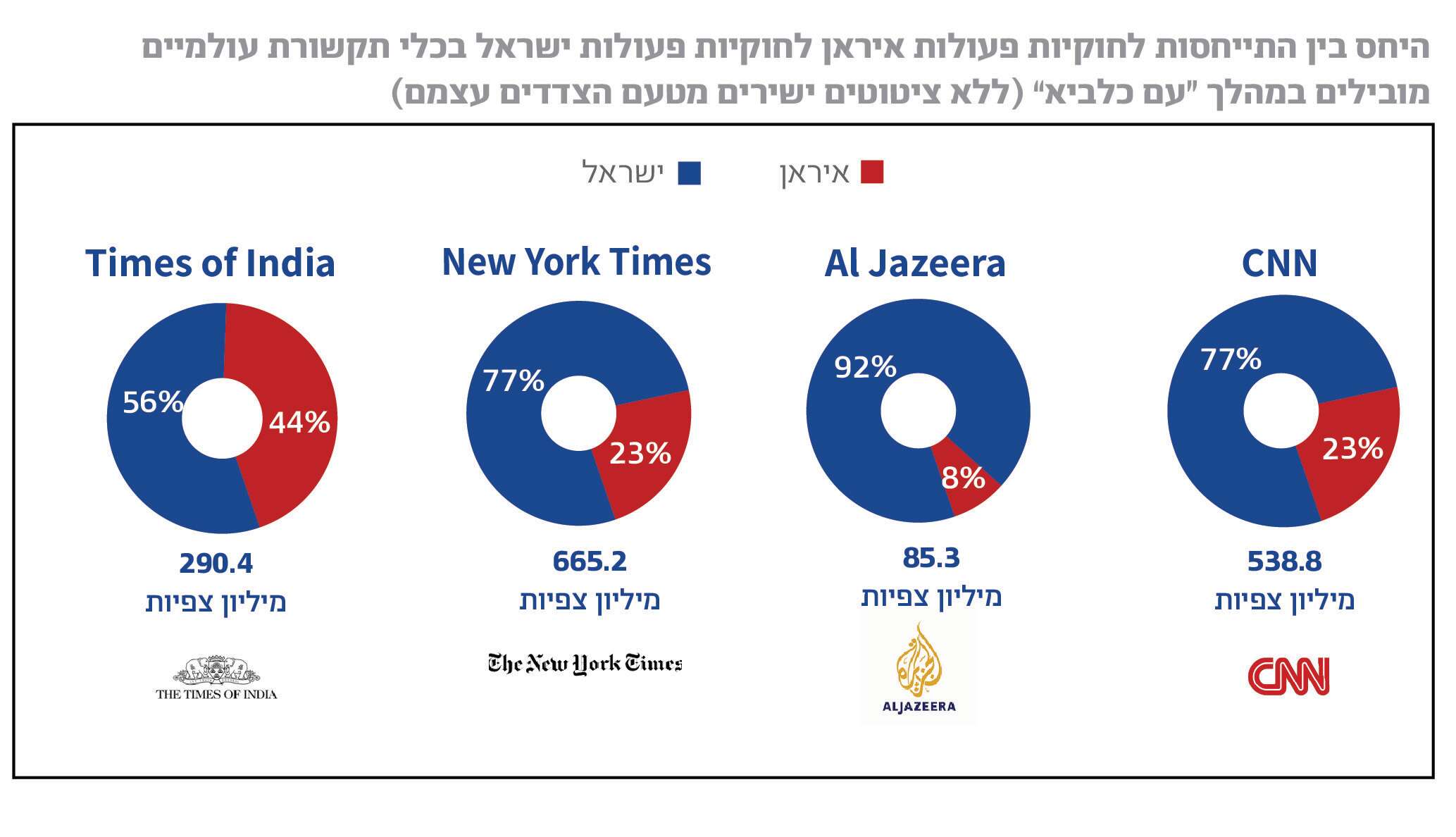 כלי תקשורת נבחרים | JPPI כלי תקשורת נבחרים | JPPI