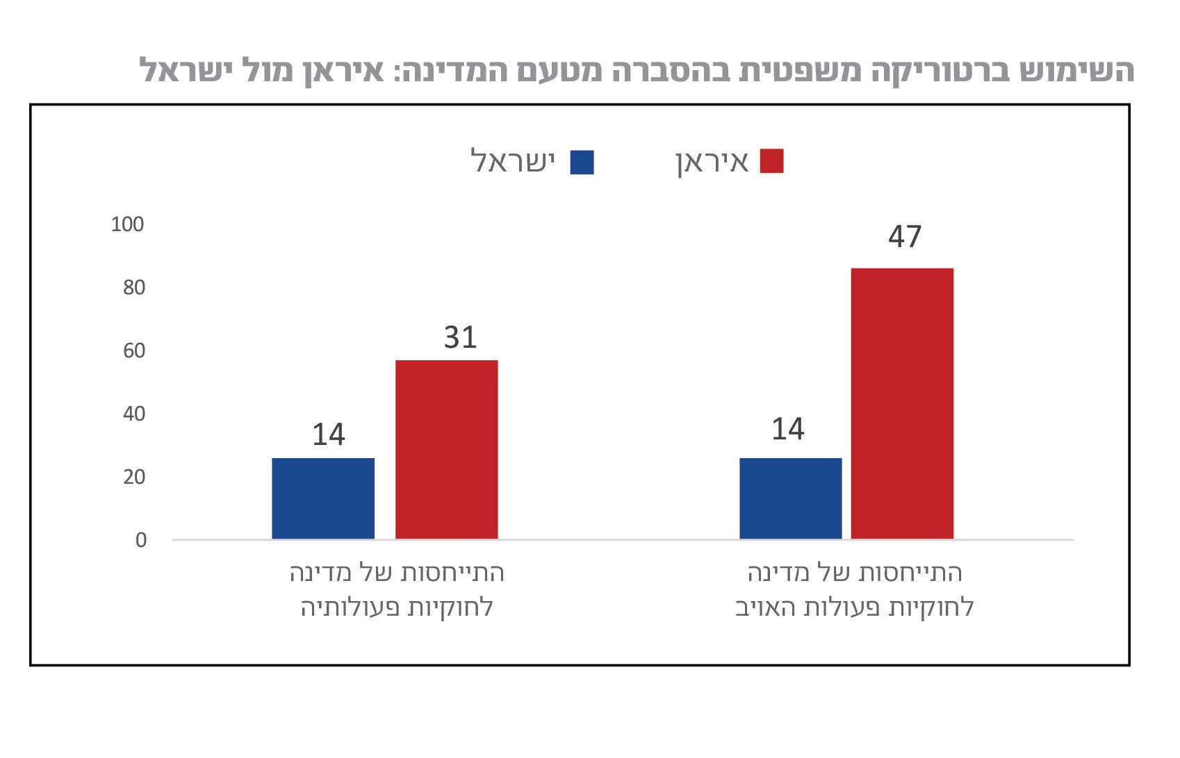 שימוש ברטוריקה משפטית | JPPI שימוש ברטוריקה משפטית | JPPI