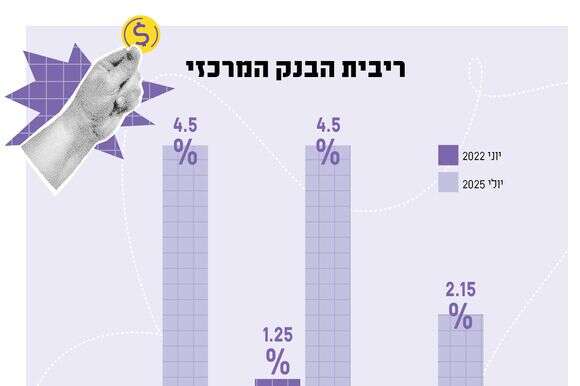 סטודיו מקור ראשון