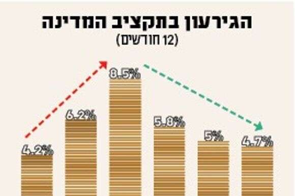 סטודיו מקור ראשון