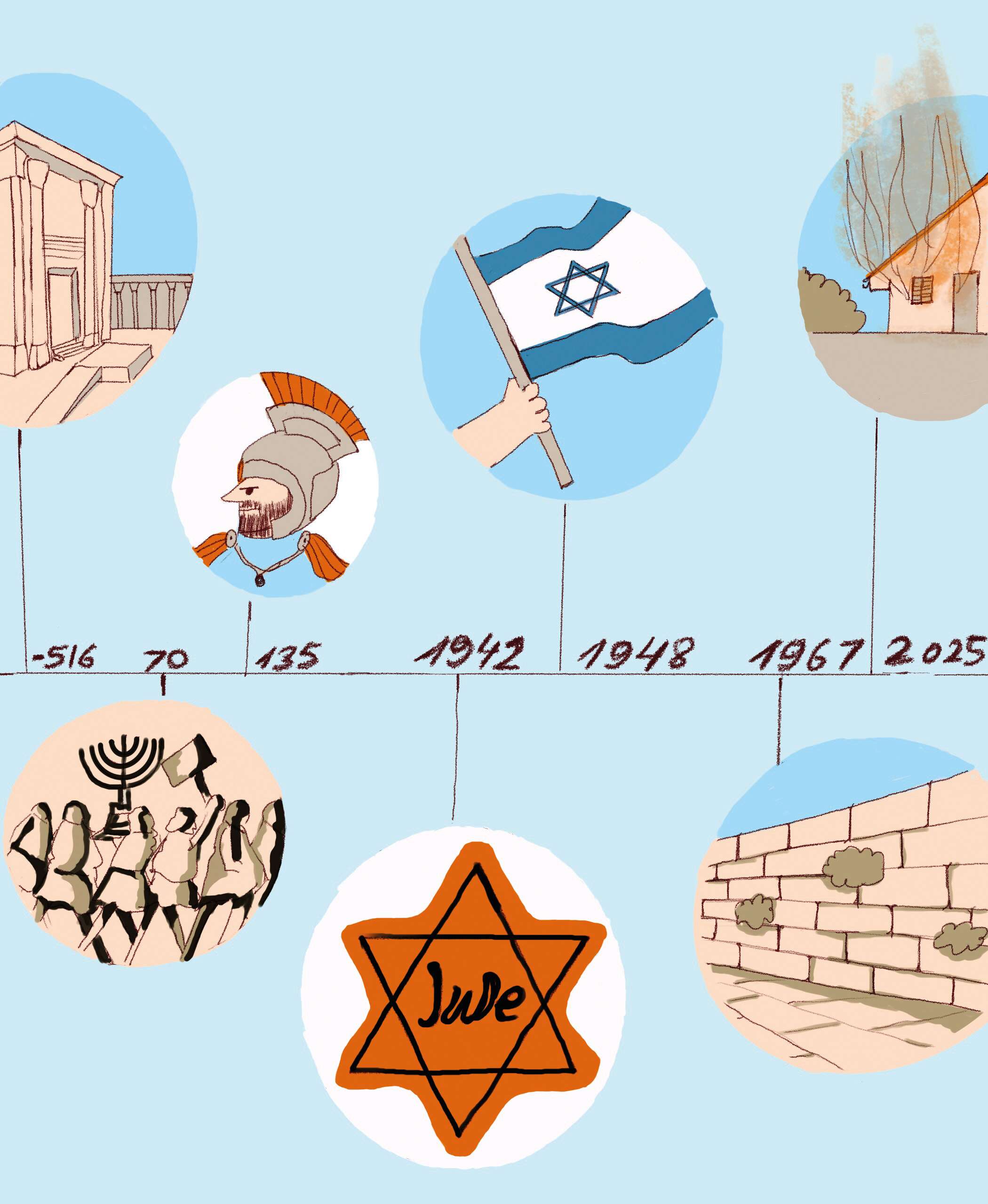 אייל ינאי