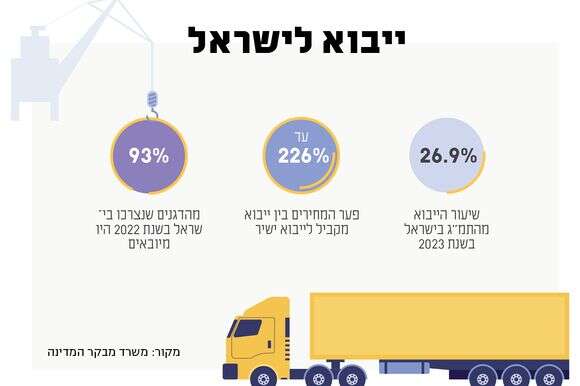 סטודיו מקור ראשון סטודיו מקור ראשון