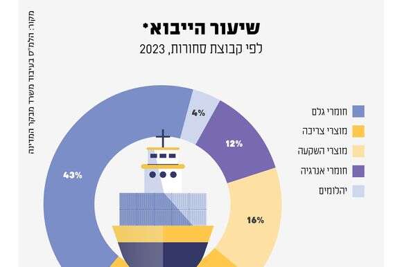 סטודיו מקור ראשון סטודיו מקור ראשון