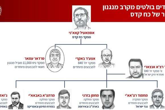 שרשרת הטרור האיראנית שנחשפה | המוסד שרשרת הטרור האיראנית שנחשפה | המוסד