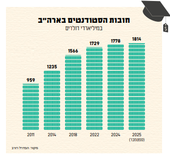 סטודיו מקור ראשון סטודיו מקור ראשון