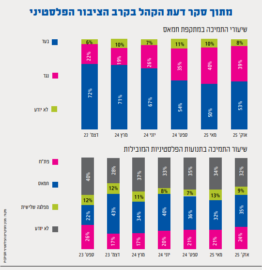 סטודיו מקור ראשון סטודיו מקור ראשון