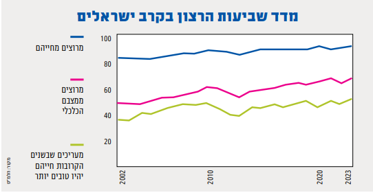 סטודיו מקור ראשון סטודיו מקור ראשון