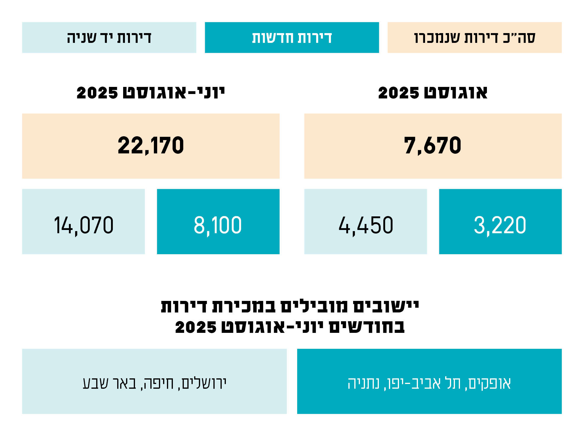 נתוני הלמ"ס
