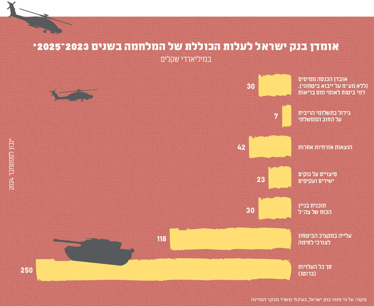 סטודיו מקור ראשון סטודיו מקור ראשון