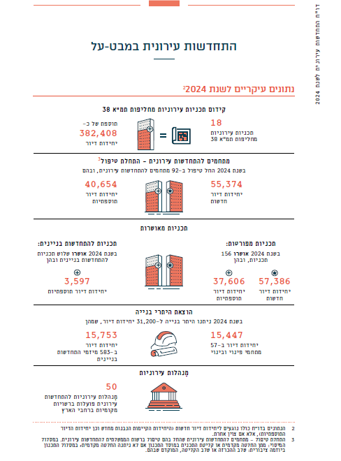 תרשים התחדשות עירונית | הרשות הממשלתית להתחדשות עירונית
