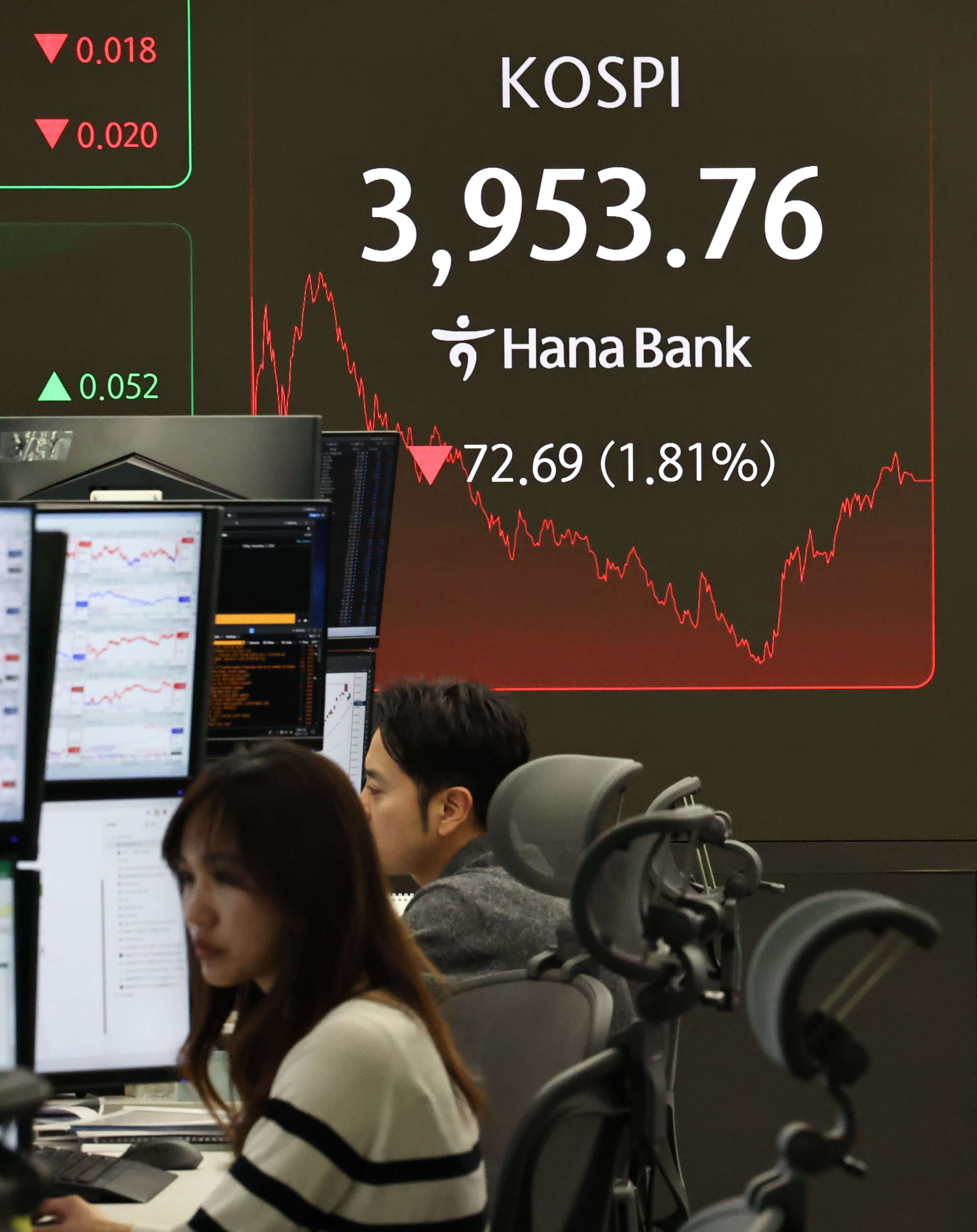 מסך נתונים פיננסיים בקוריאה הדרומית מציג ירידה | EPA מסך נתונים פיננסיים בקוריאה הדרומית מציג ירידה | EPA
