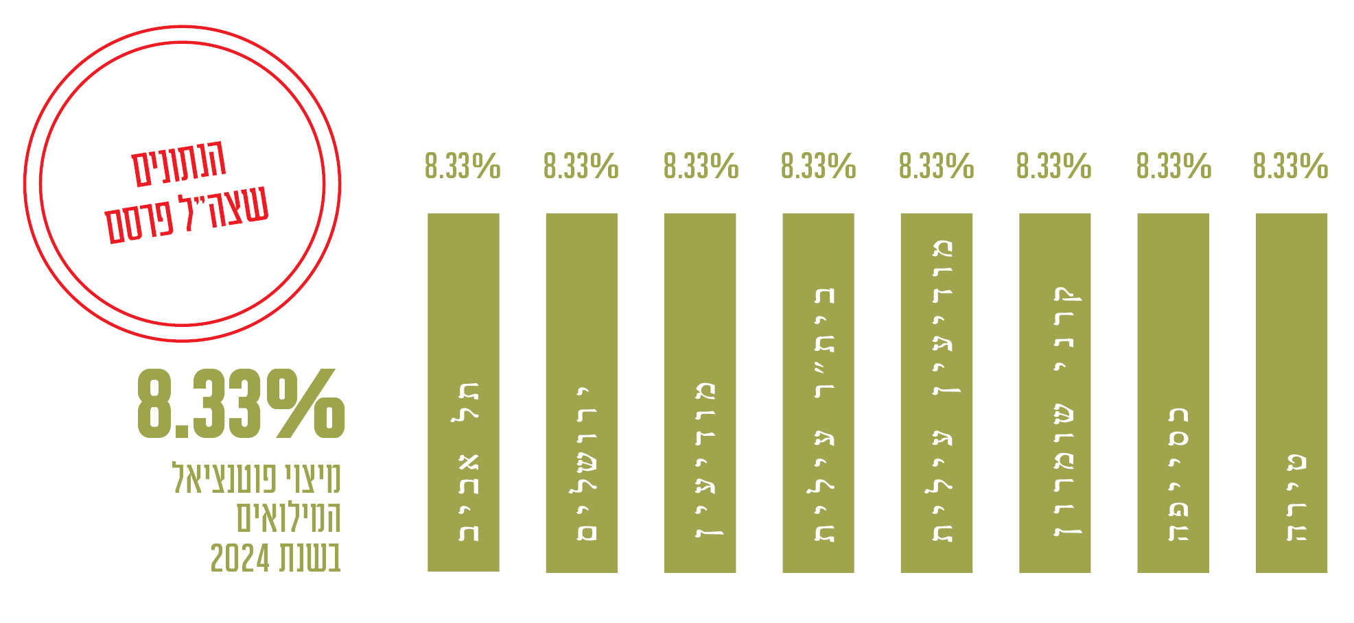 סטודיו מקור ראשון