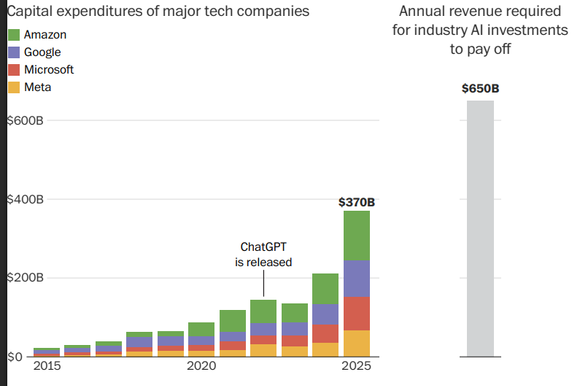 הגרף | הוושינגטון פוסט