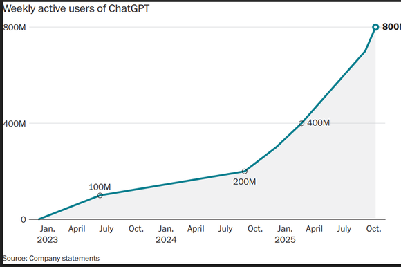 הגרף | הוושינגטון פוסט