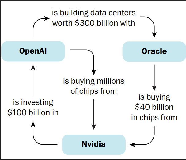 הגרף | הוושינגטון פוסט