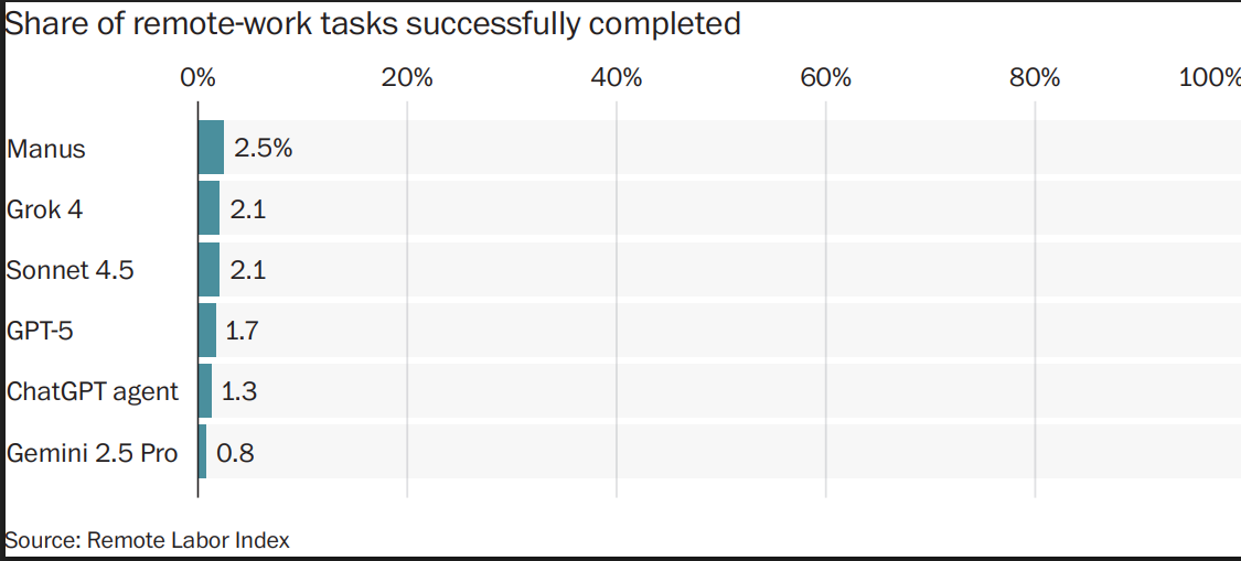 הגרף | הוושינגטון פוסט