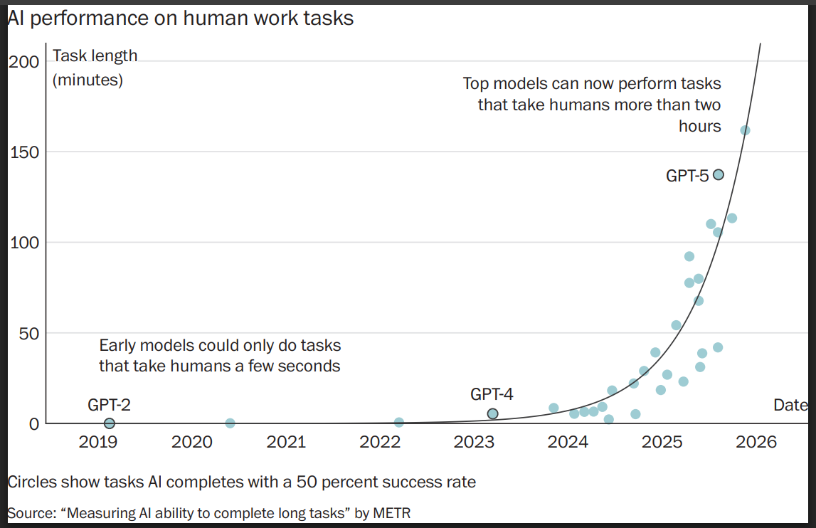 הגרף | הוושינגטון פוסט