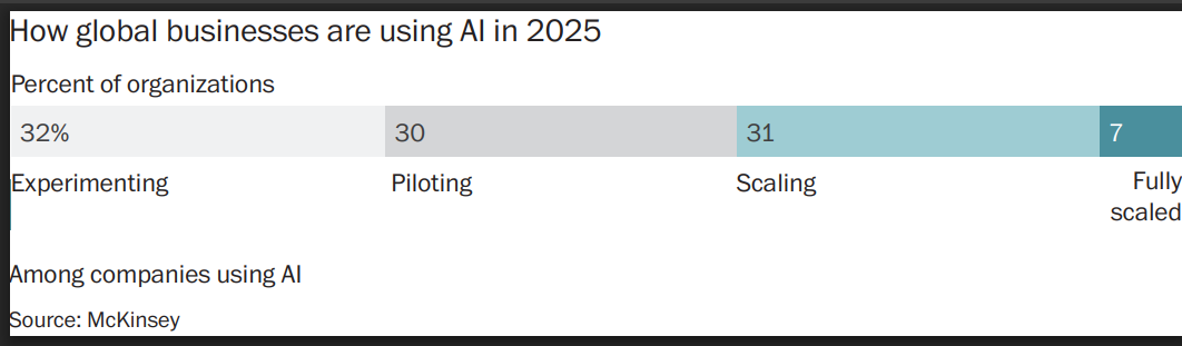 הגרף | הוושינגטון פוסט