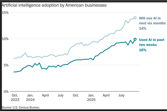 הגרף | הוושינגטון פוסט