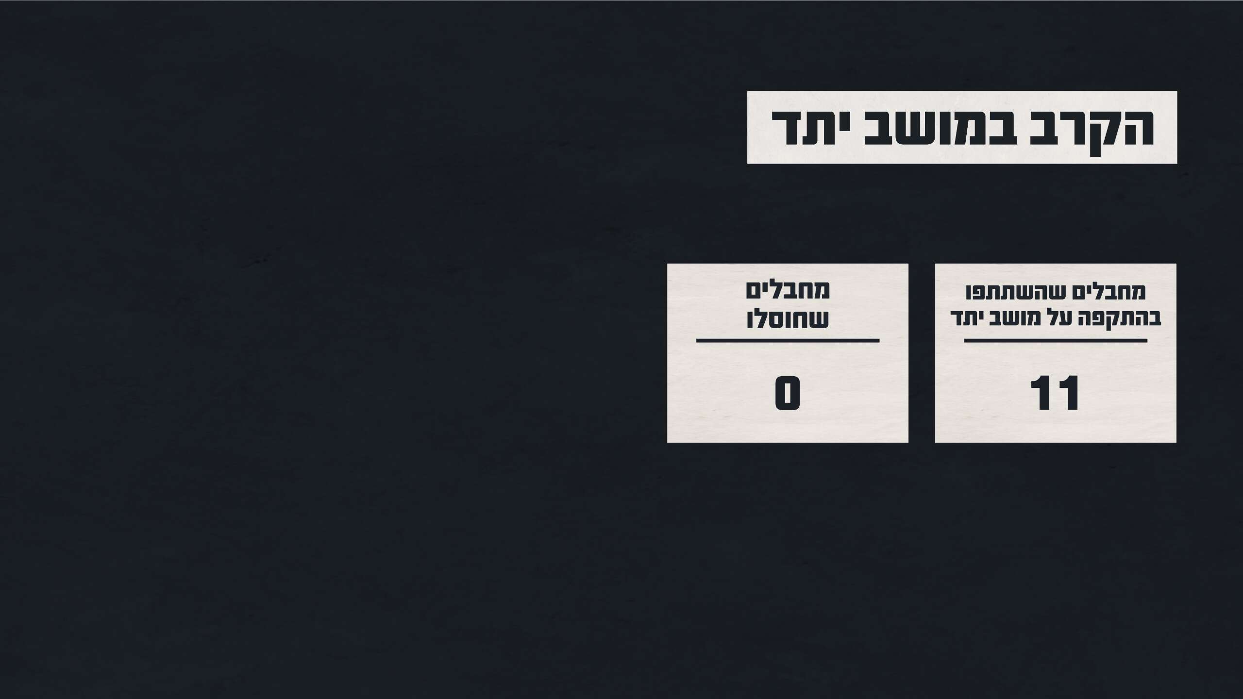 נתוני הקרב במושב יתד | דובר צה"ל נתוני הקרב במושב יתד | דובר צה"ל