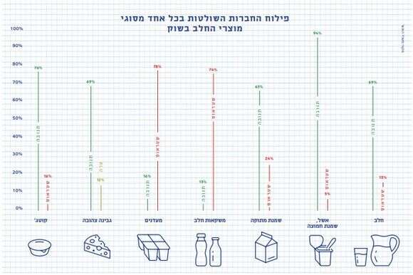 סטודיו מקור ראשון סטודיו מקור ראשון