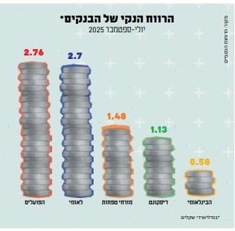 סטודיו מקור ראשון