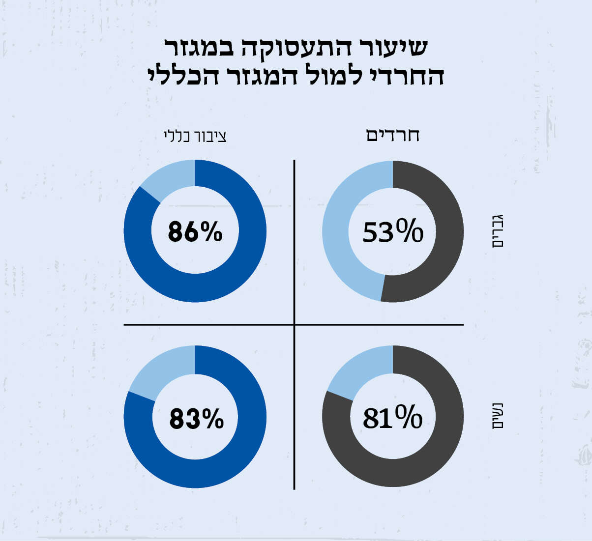 סטודיו מקור ראשון