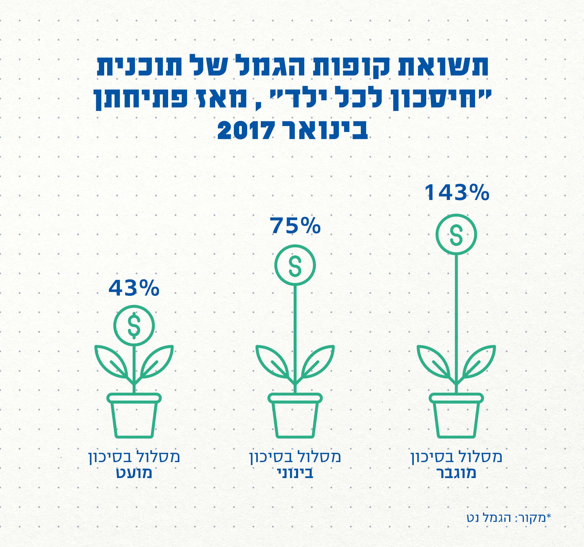 סטודיו מקור ראשון