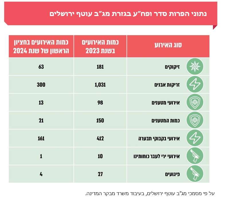 נתוני דו"ח המבקר | מבקר המדינה