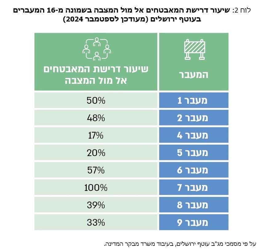 נתוני דו"ח המבקר | מבקר המדינה