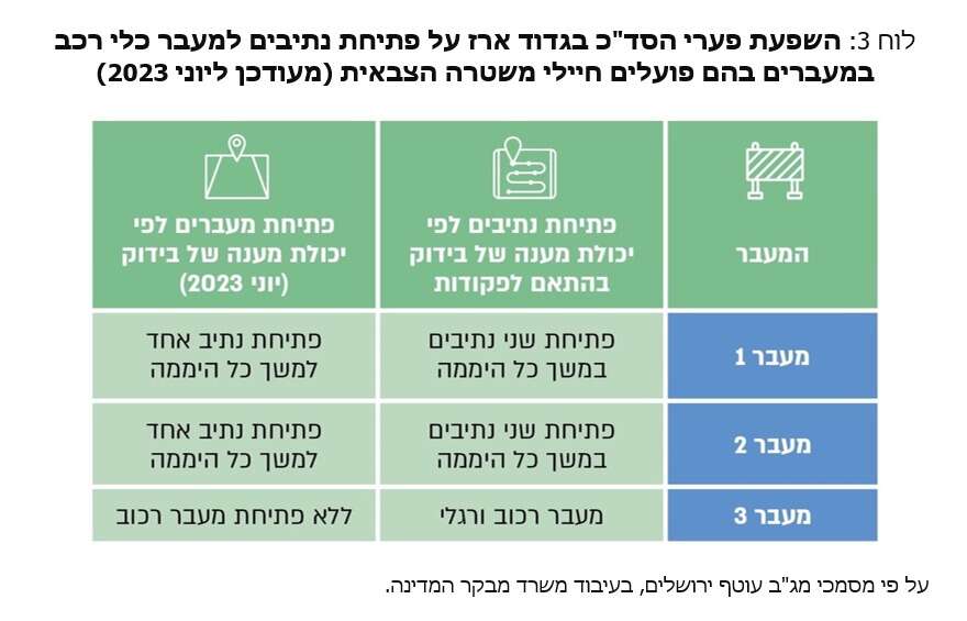 נתוני דו"ח המבקר | מבקר המדינה
