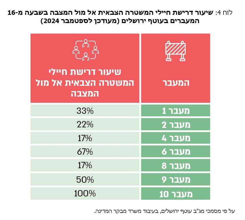 נתוני דו"ח המבקר | מבקר המדינה