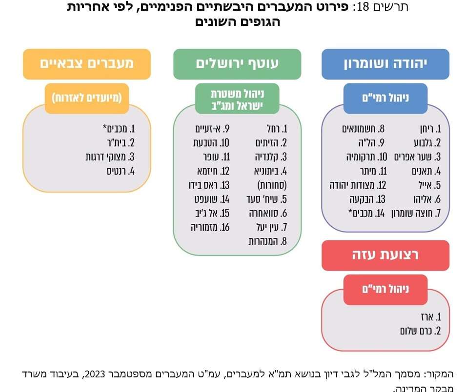 נתוני דו"ח המבקר | מבקר המדינה
