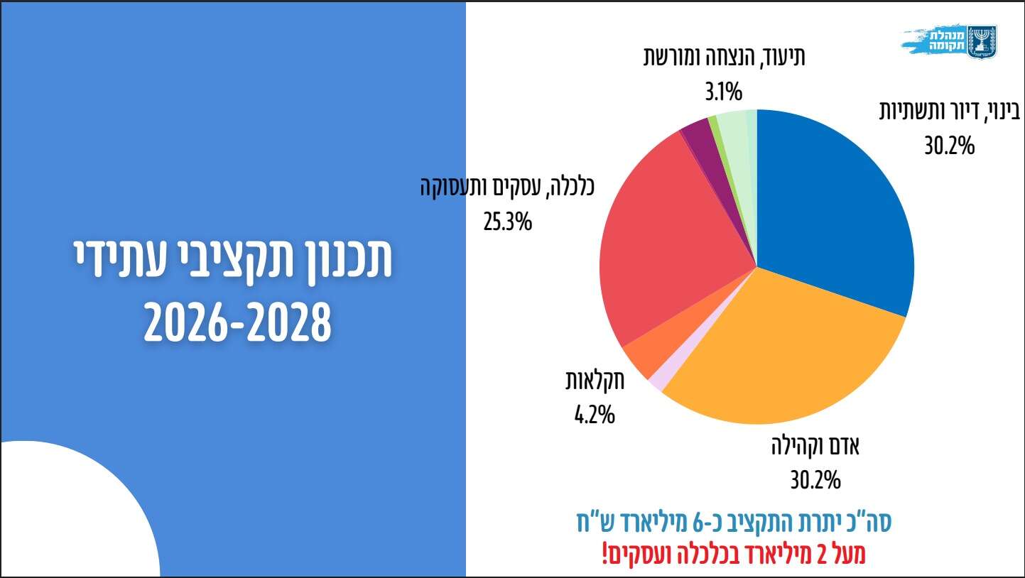 מנהלת תקומה מנהלת תקומה