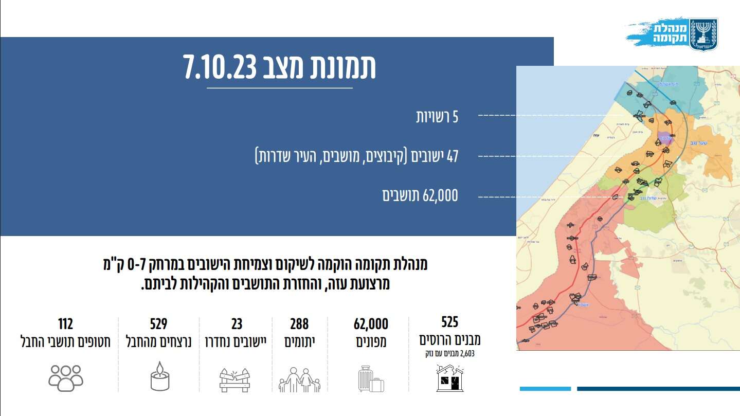 מנהלת תקומה מנהלת תקומה