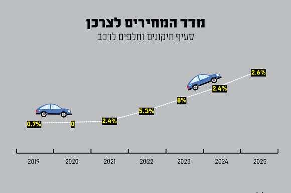 סטודיו מקור ראשון