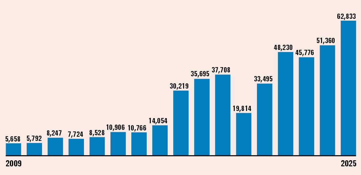 סטודיו מקור ראשון