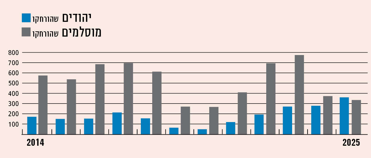 סטודיו מקור ראשון