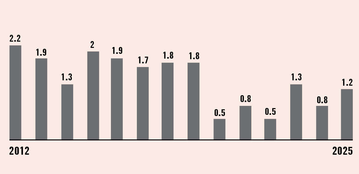 סטודיו מקור ראשון