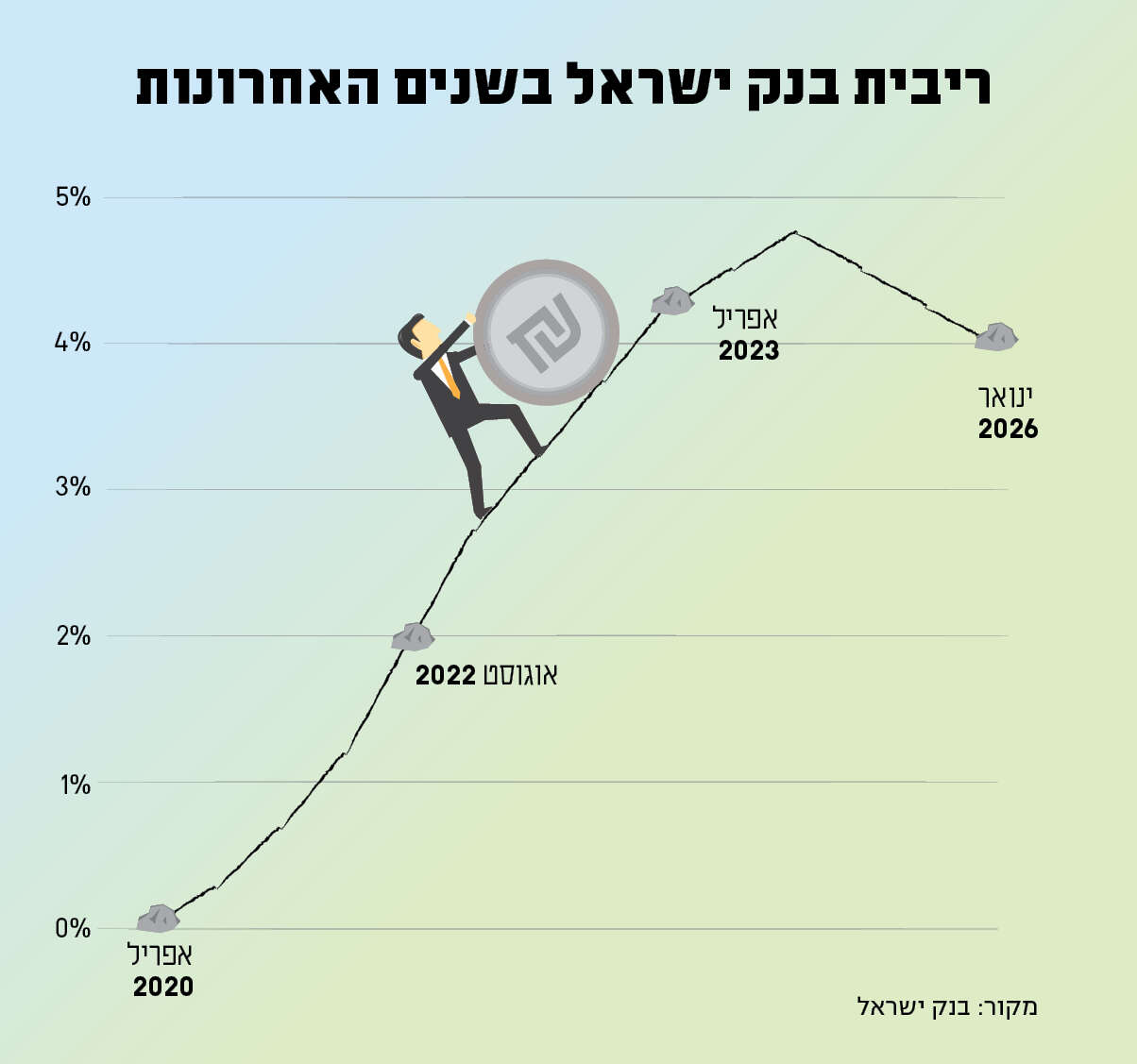 סטודיו מקור ראשון