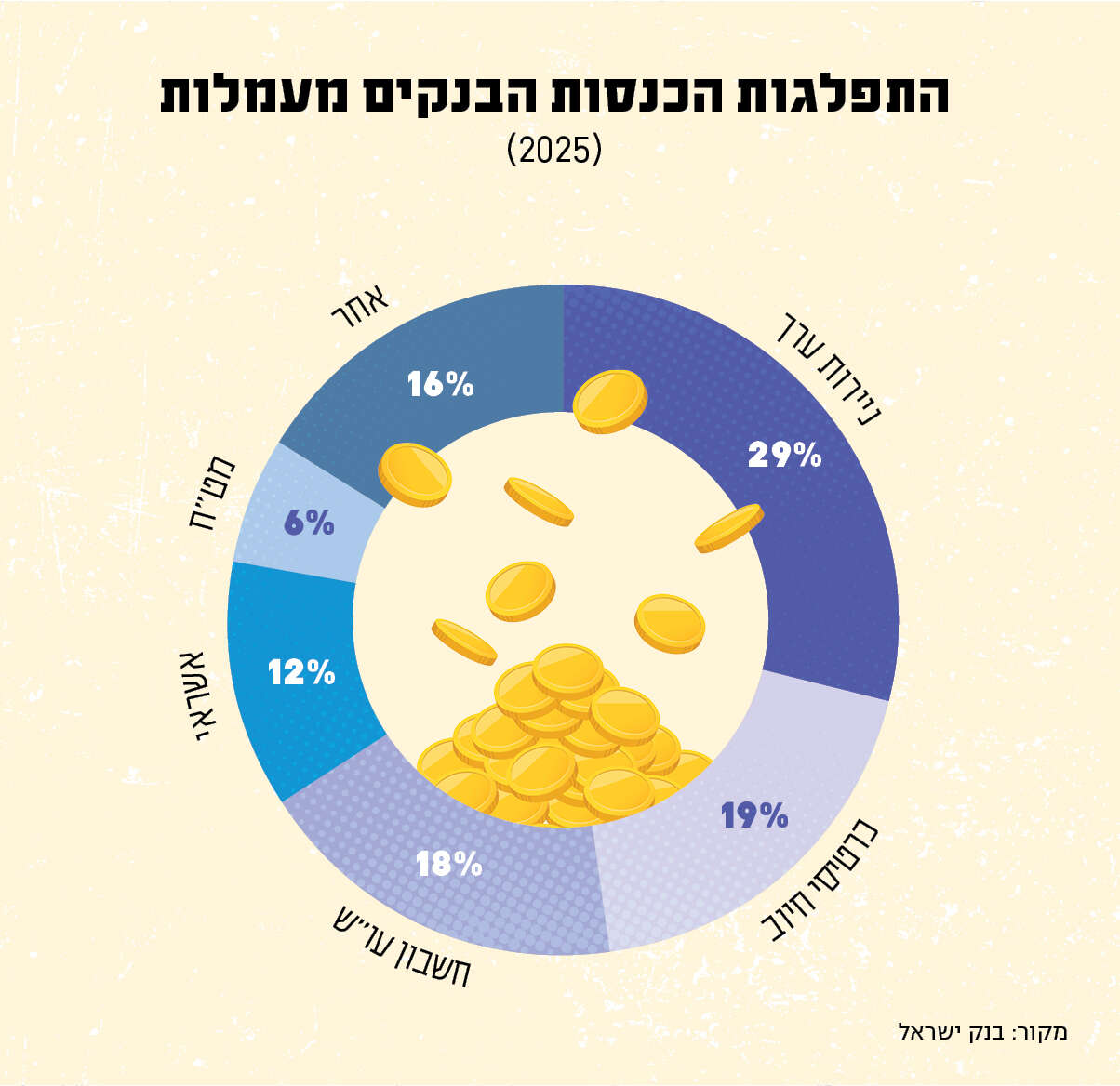 סטודיו מקור ראשון