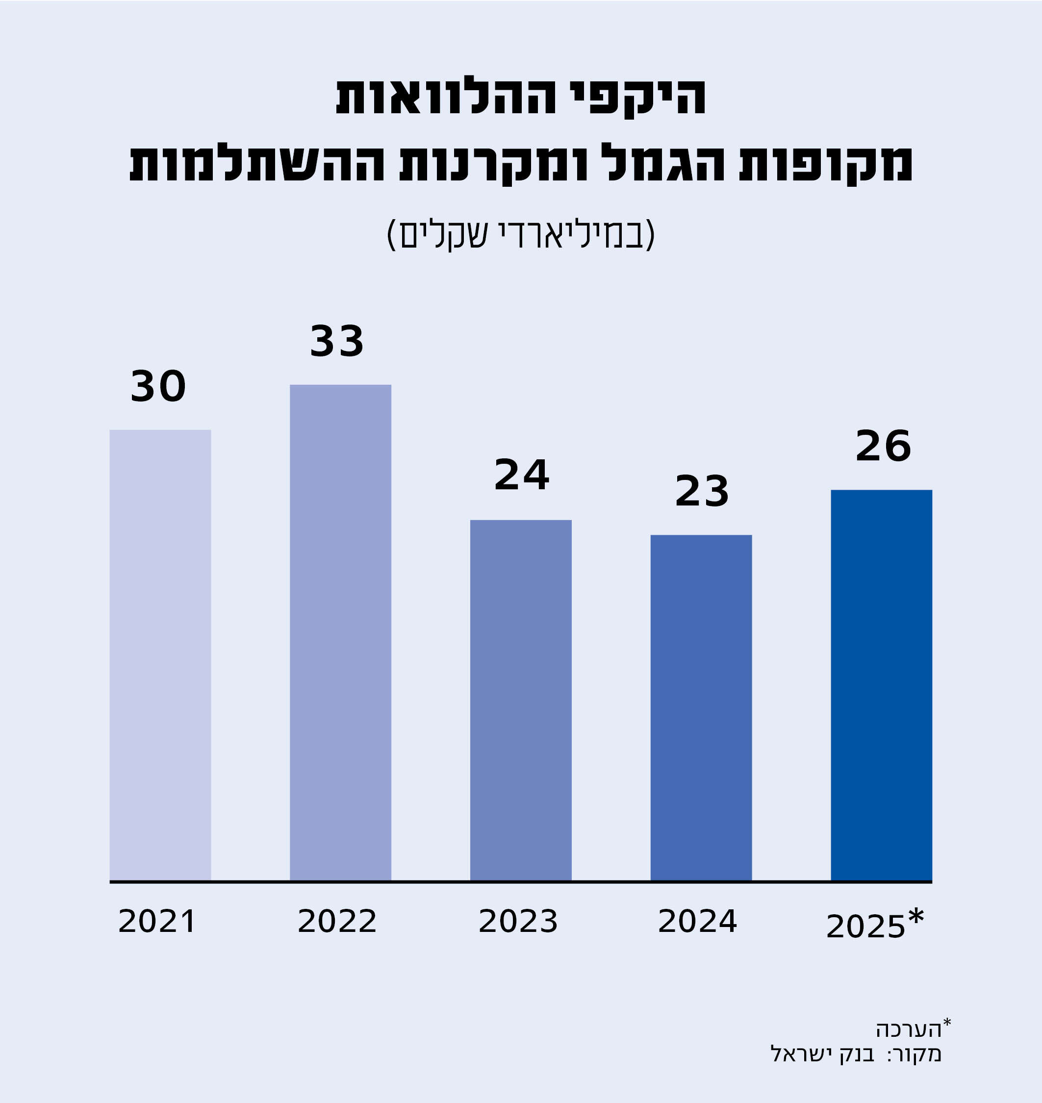 סטודיו מקור ראשון
